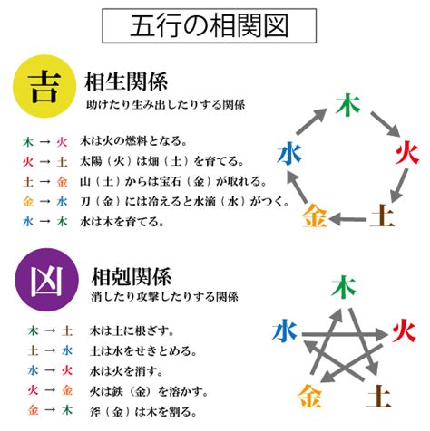 五行三才 姓名判断|姓名判断の三才配置とは？天格、人格、地格の画数を五行にして。